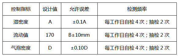 现浇泡沫轻质土施工及检测流程