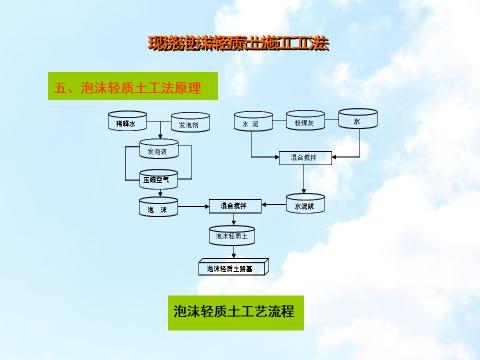 轻质泡沫混凝土现浇墙体施工工法